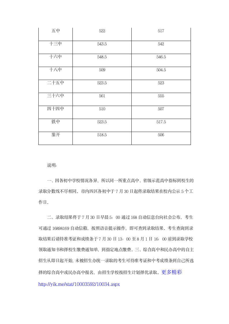 大连重点高中近三年录取分数线第2页