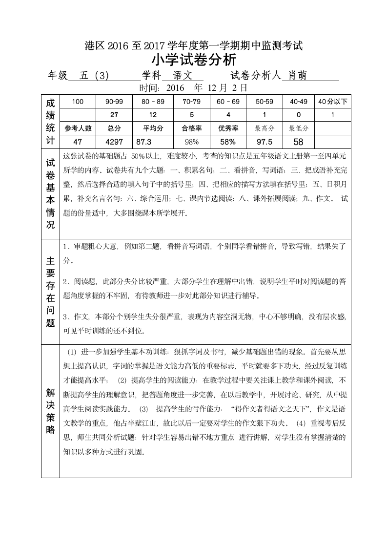 中考成绩分析报告(肖萌)第1页