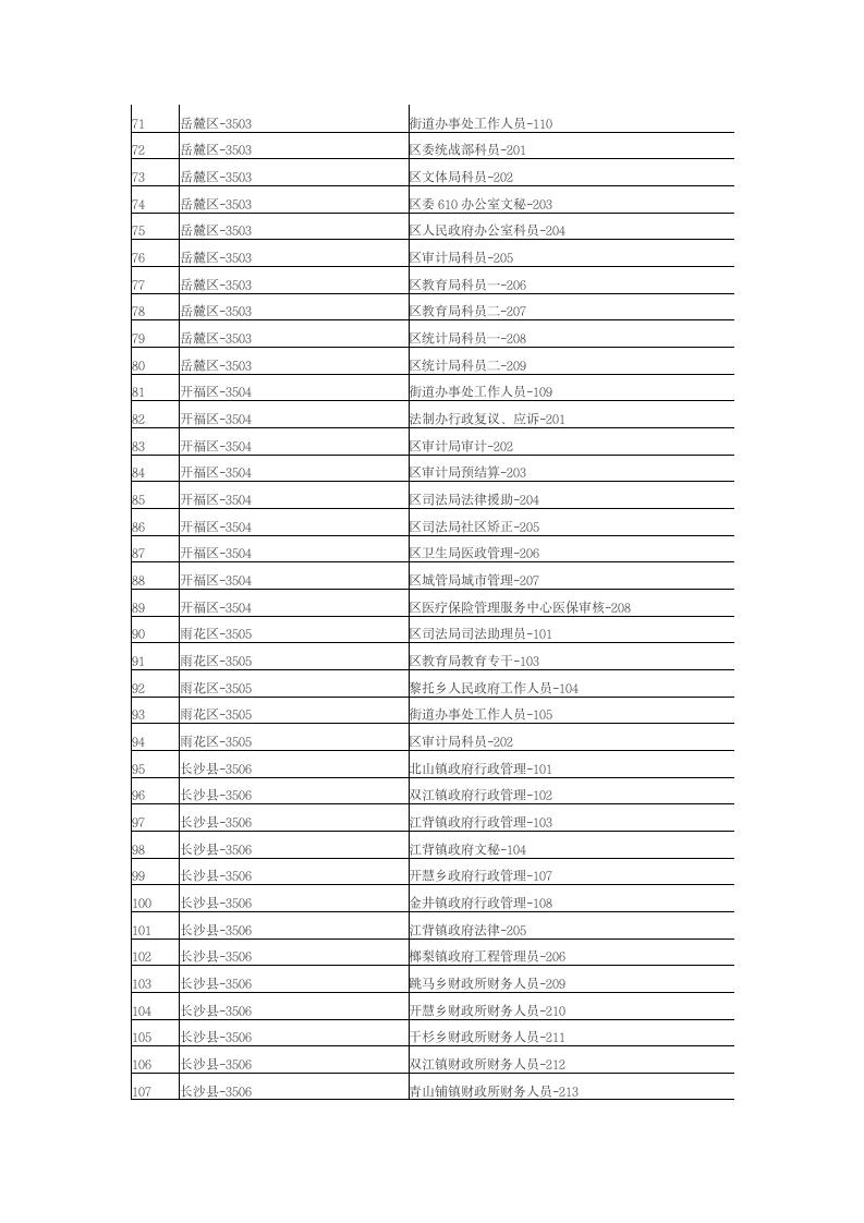 2010年长沙公务员考试报名人数统计第3页