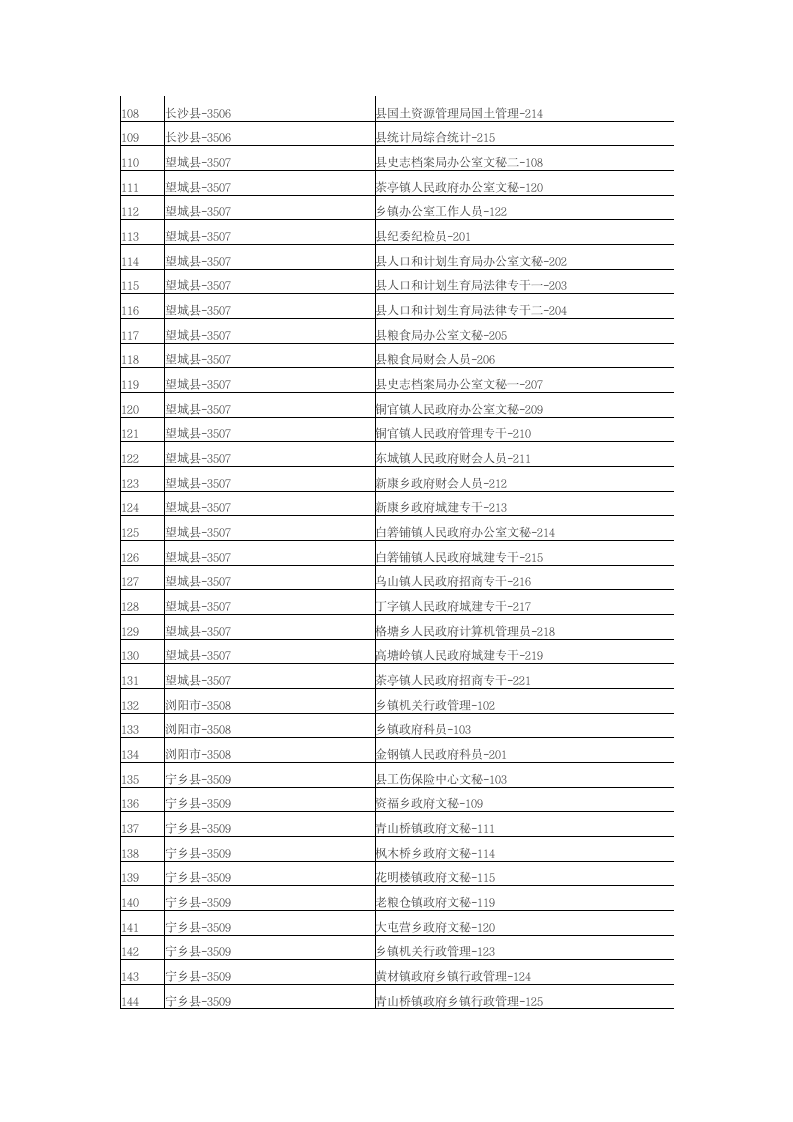 2010年长沙公务员考试报名人数统计第4页