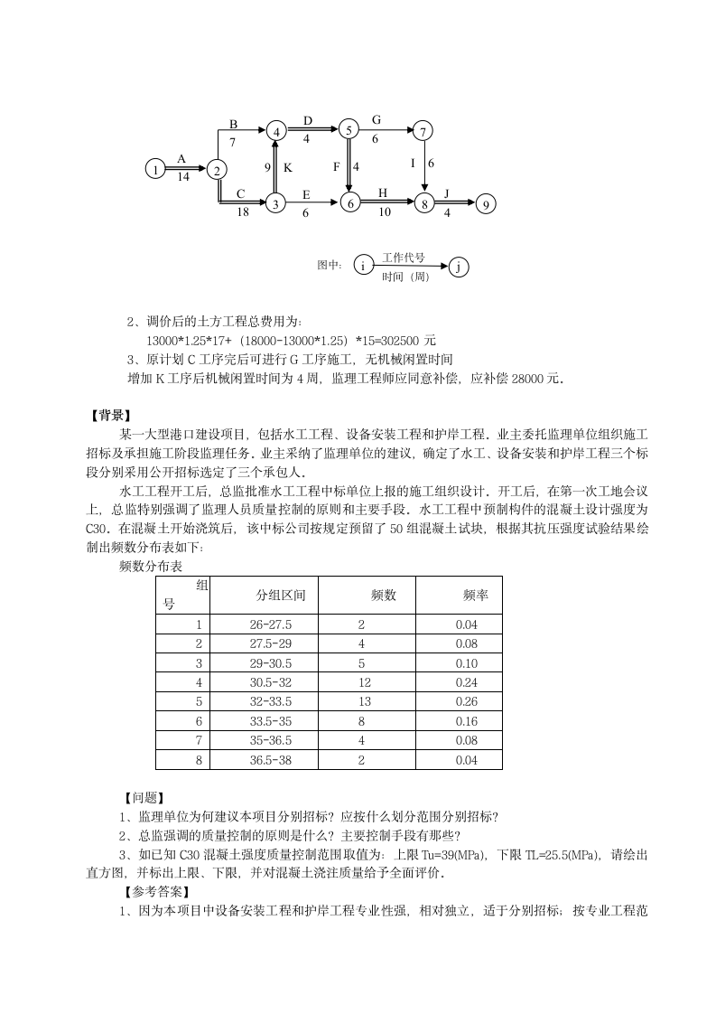 2011交通部公路水运监理工程师考试_水运_综合模拟题(二)第5页