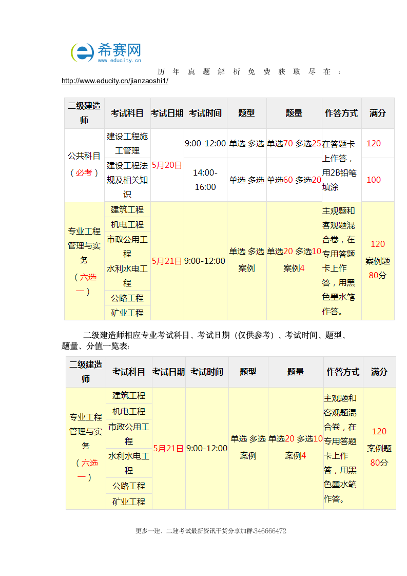 二级建造师考试科目分数一览表第2页