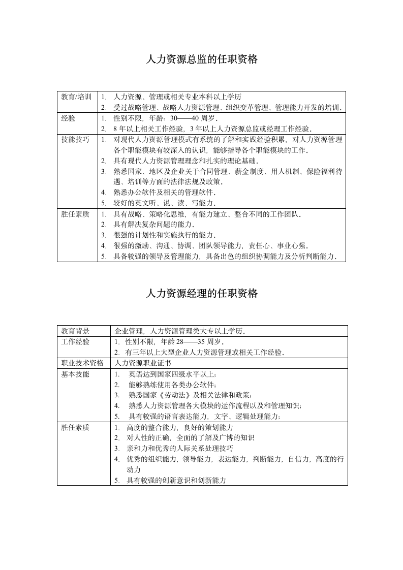 人力资源总监的任职资格第1页