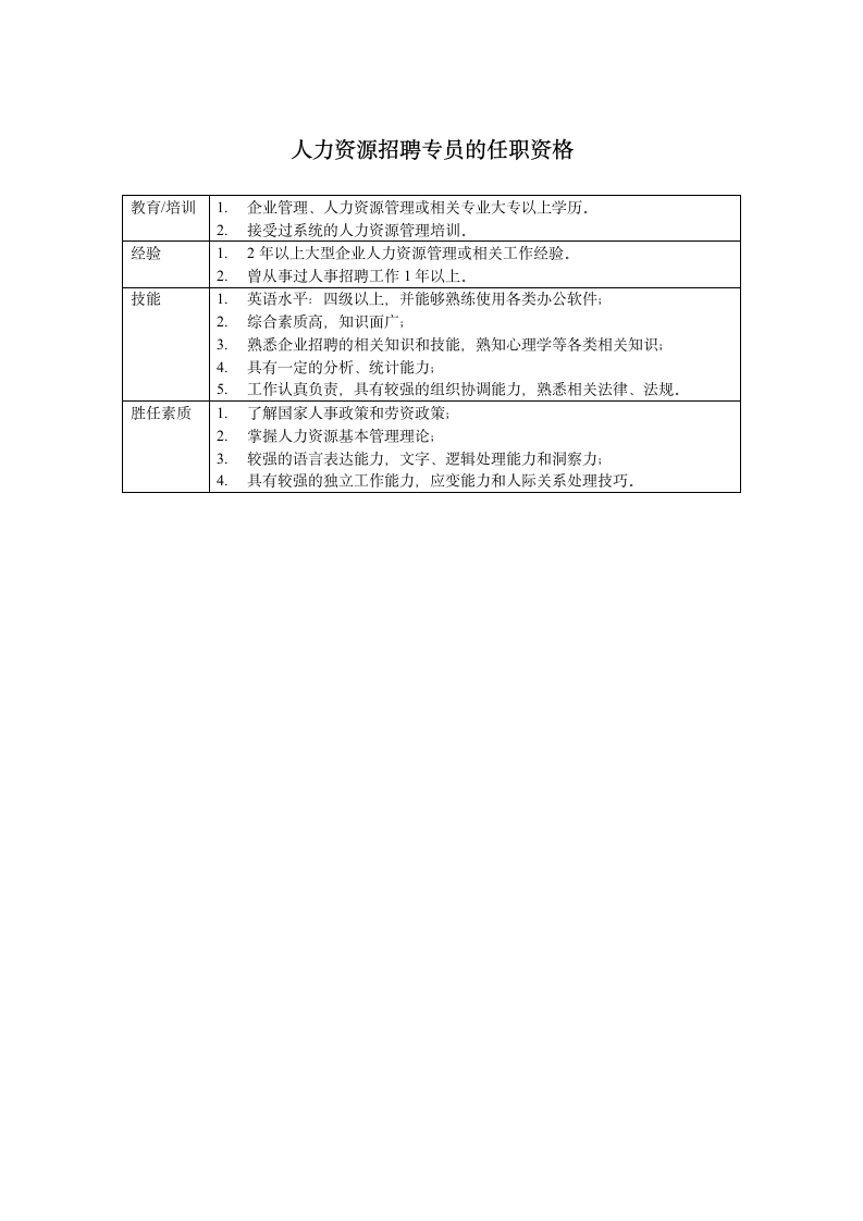 人力资源总监的任职资格第2页