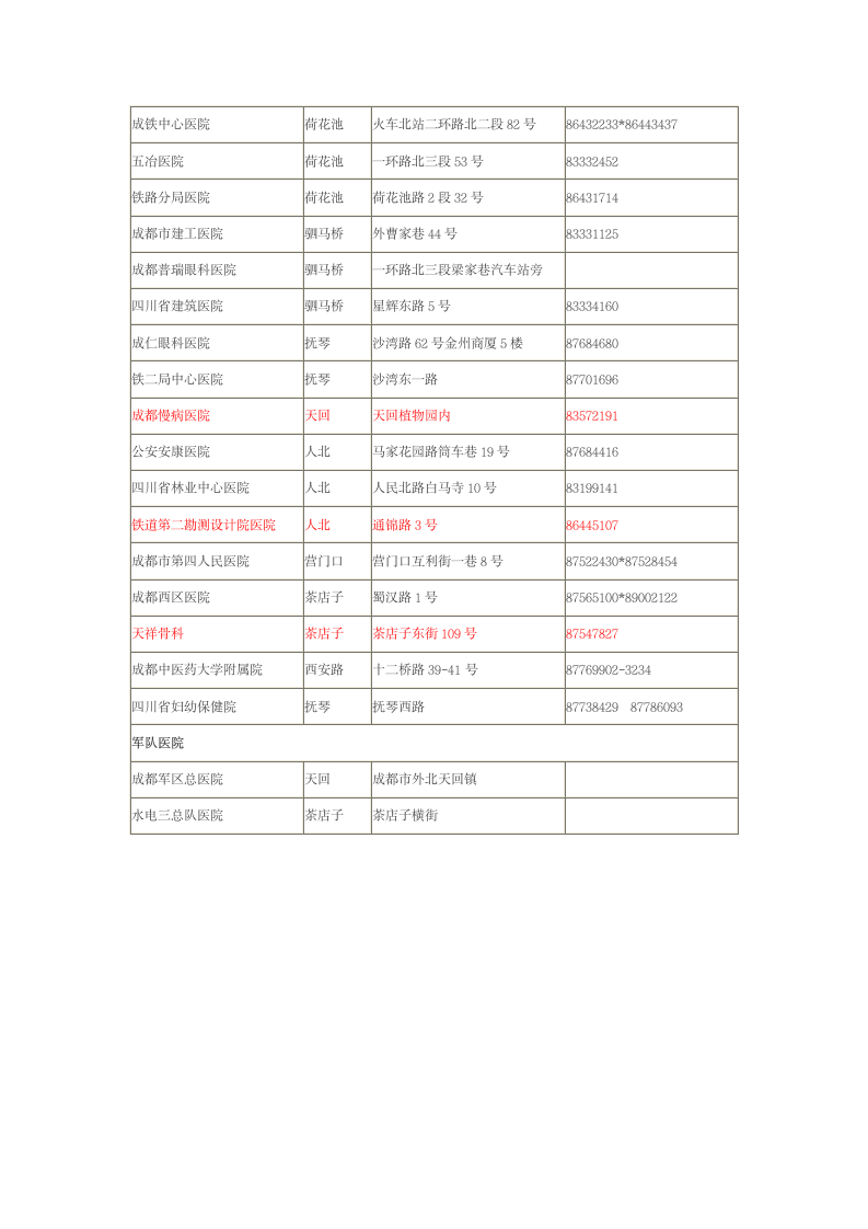 金牛区辖区内医院名单第2页