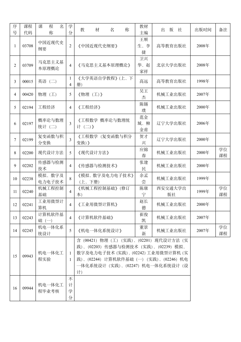 华中科技大学_机电一体化自考教材第1页