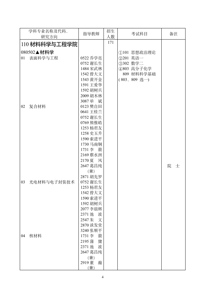 华中科技大学第4页