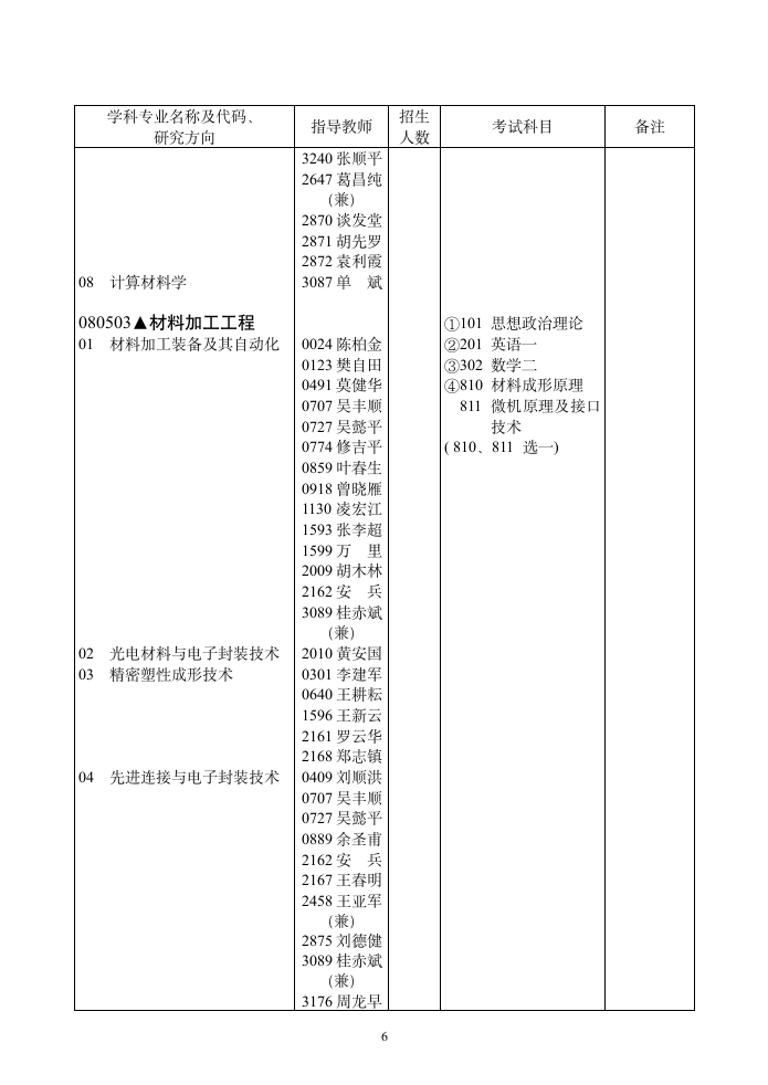 华中科技大学第6页