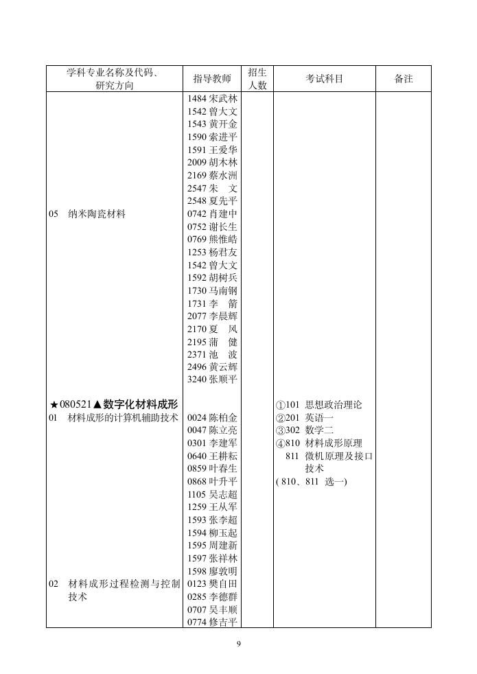 华中科技大学第9页