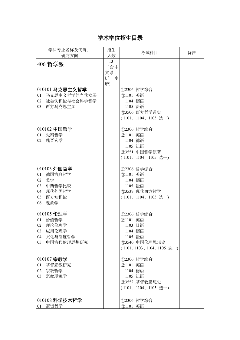 华中科技大学哲学系第6页