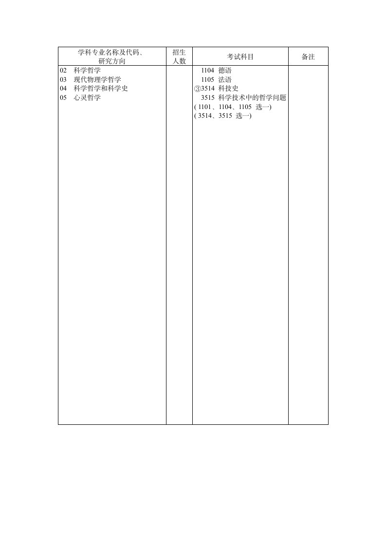 华中科技大学哲学系第7页