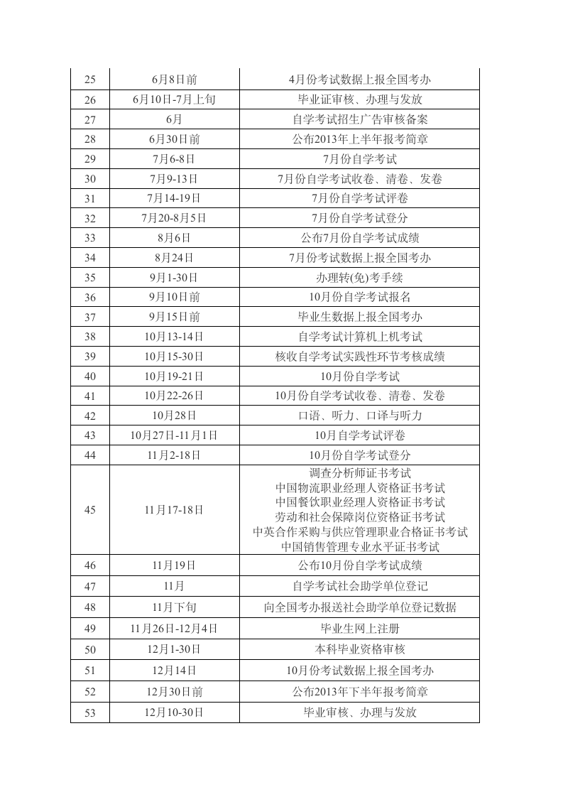 2012年湖北省高等教育自学考试常规性工作安排第2页