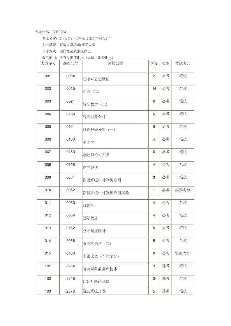 自考本科资料第3页