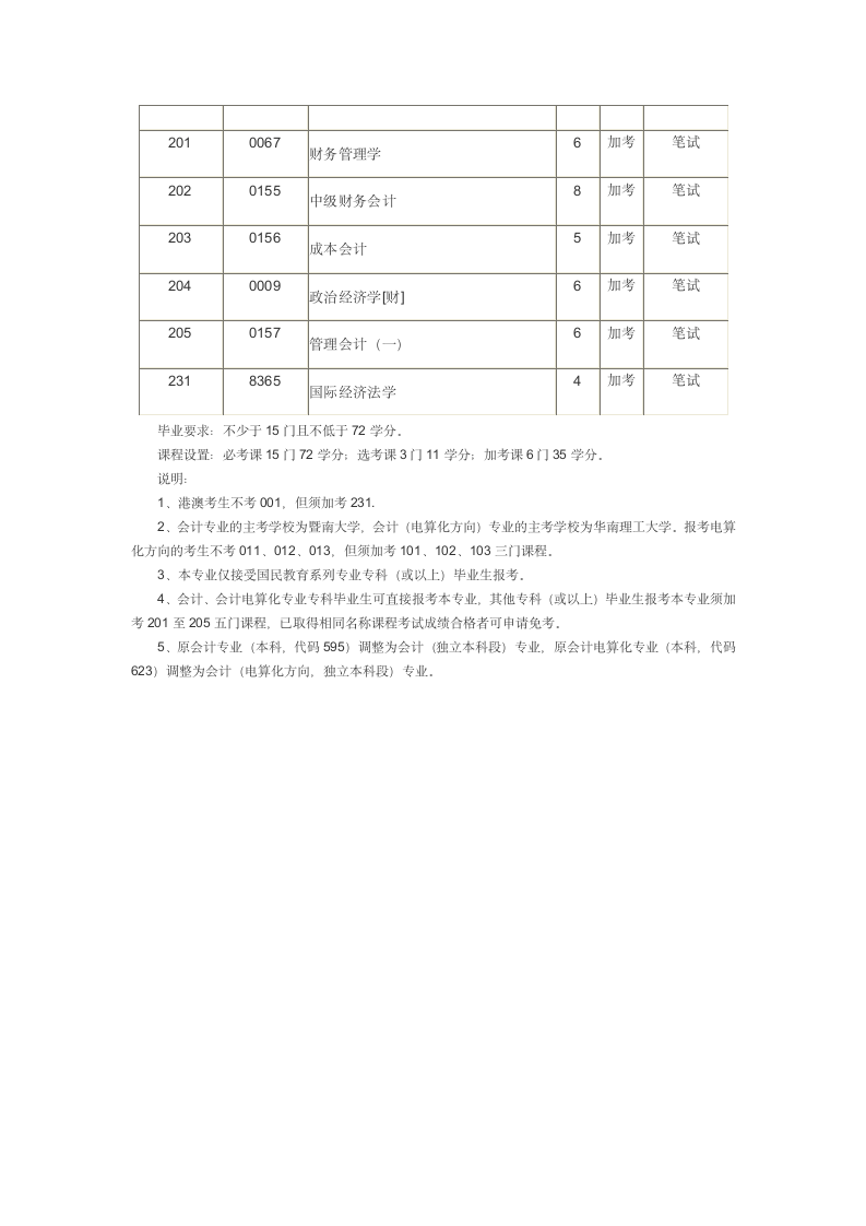 自考本科资料第4页