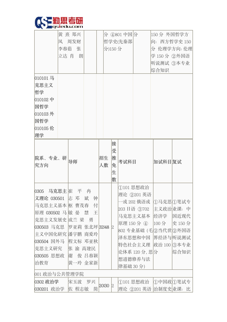 西南政法大学2016研究生招生简章第2页