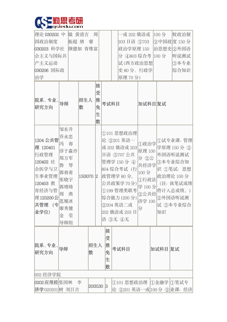 西南政法大学2016研究生招生简章第3页