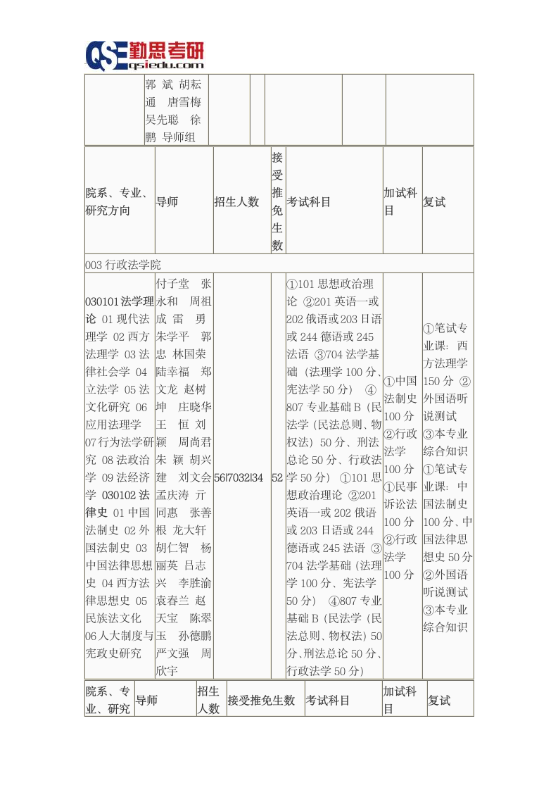 西南政法大学2016研究生招生简章第5页