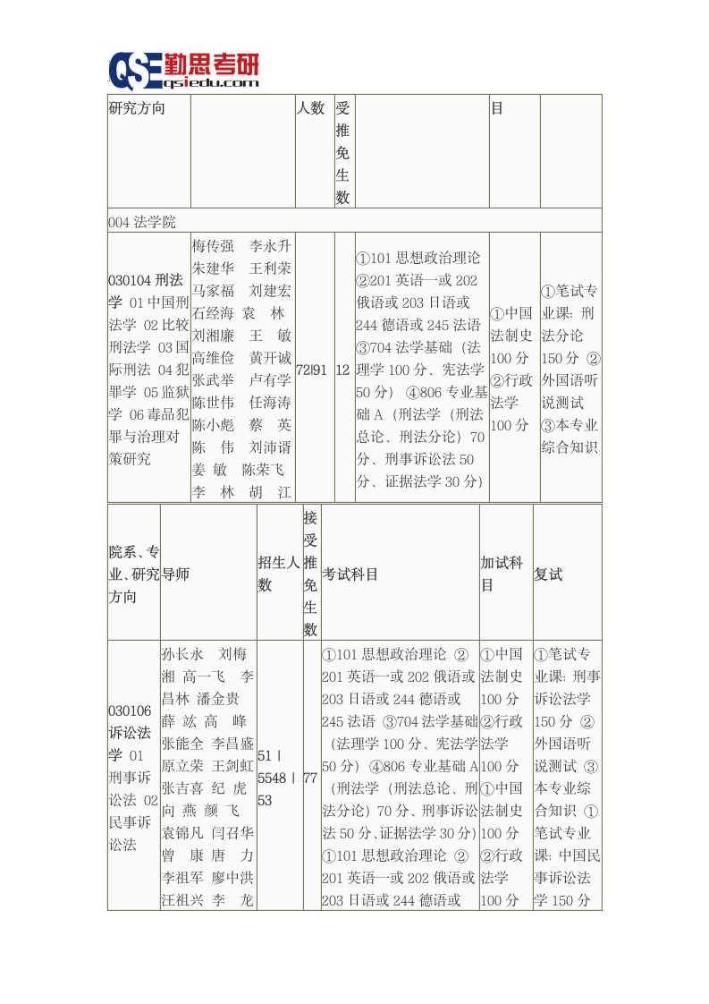 西南政法大学2016研究生招生简章第7页