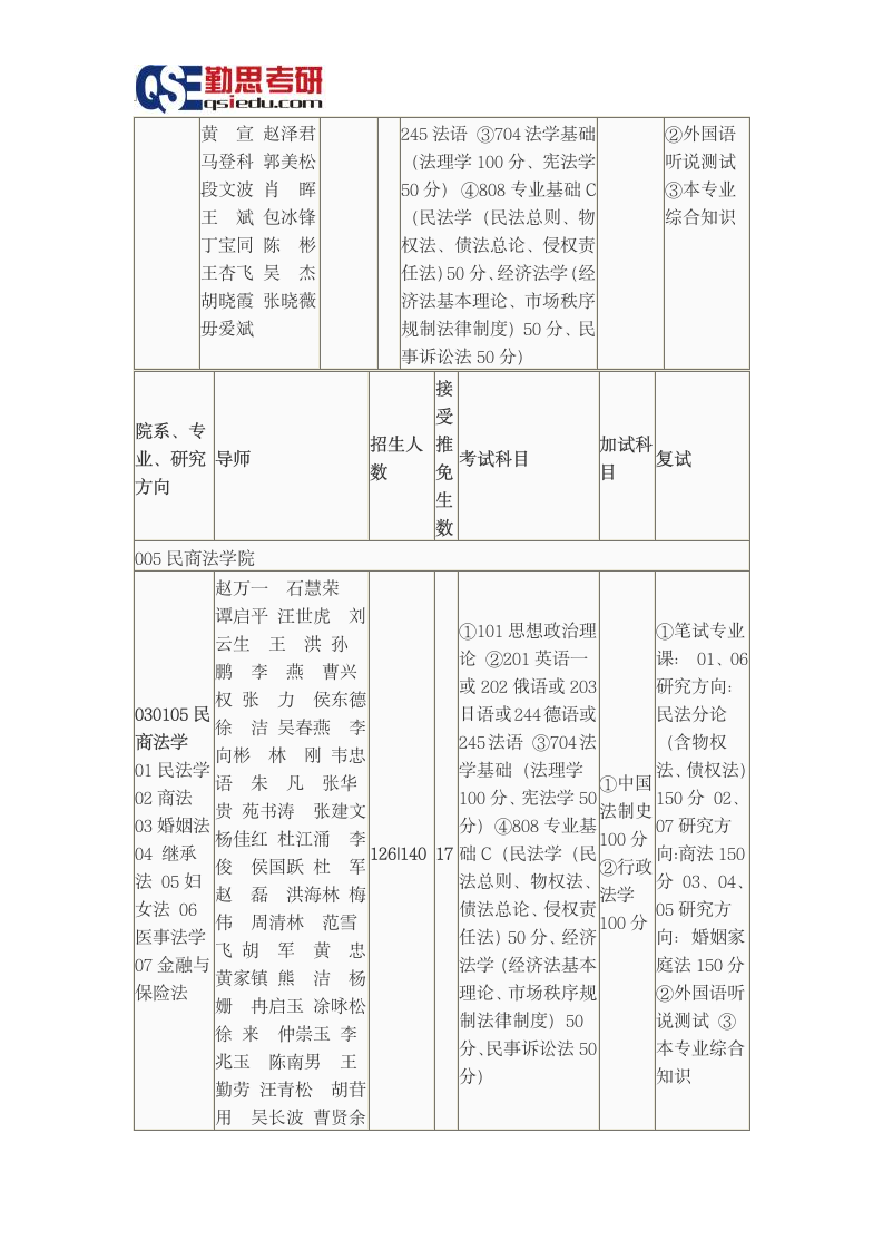 西南政法大学2016研究生招生简章第8页