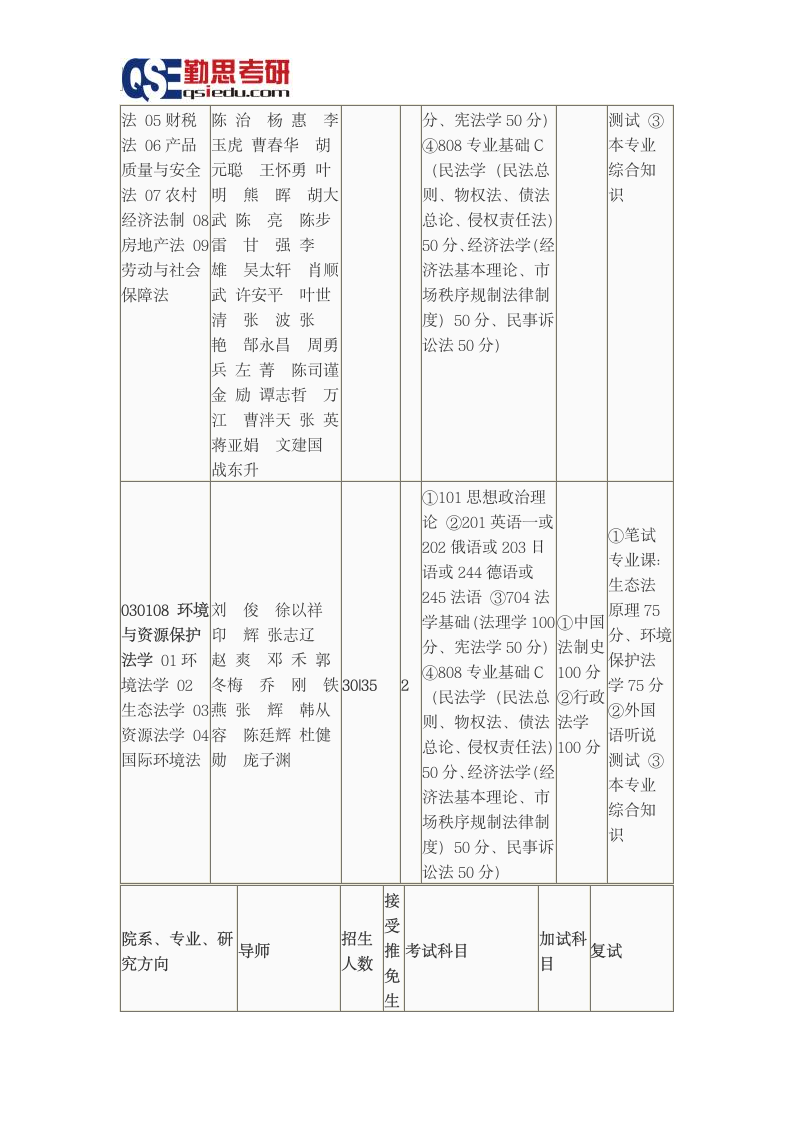 西南政法大学2016研究生招生简章第10页