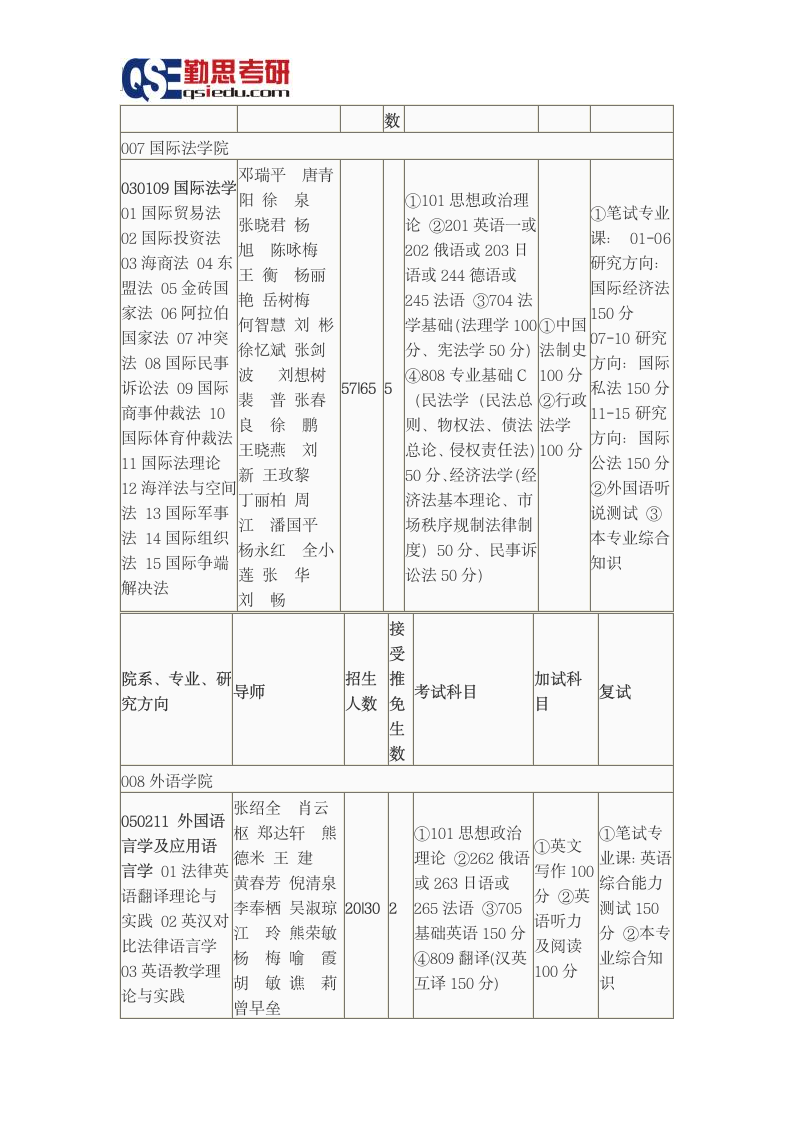 西南政法大学2016研究生招生简章第11页