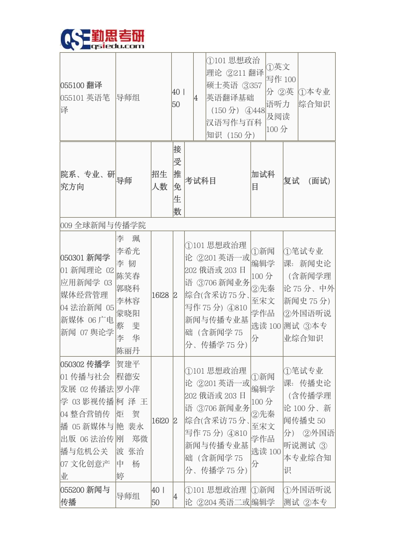 西南政法大学2016研究生招生简章第12页