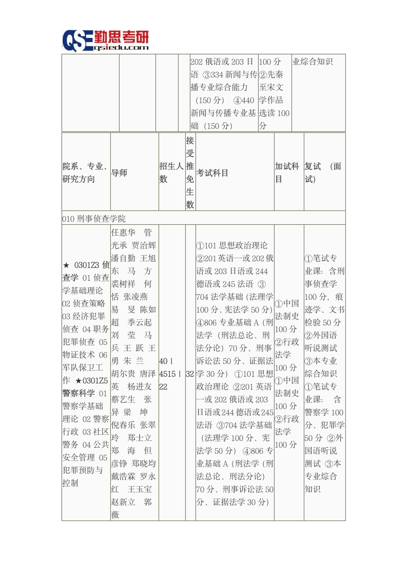 西南政法大学2016研究生招生简章第13页