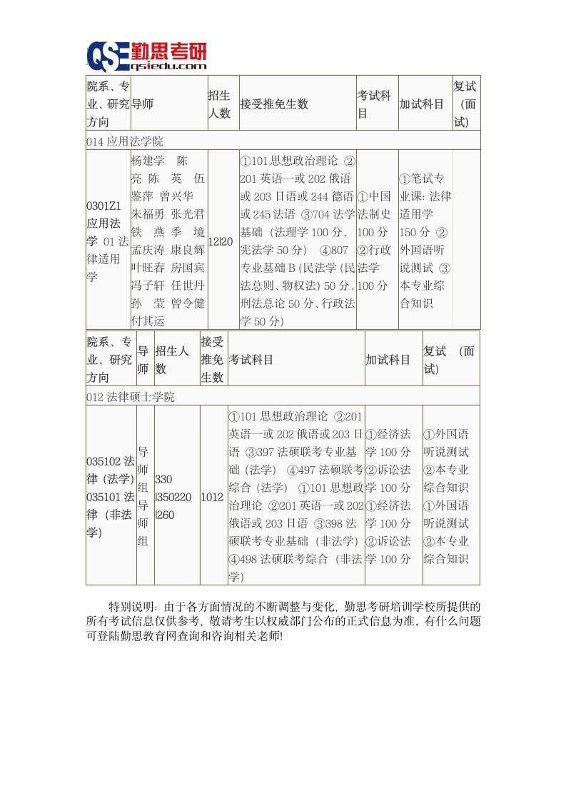 西南政法大学2016研究生招生简章第14页