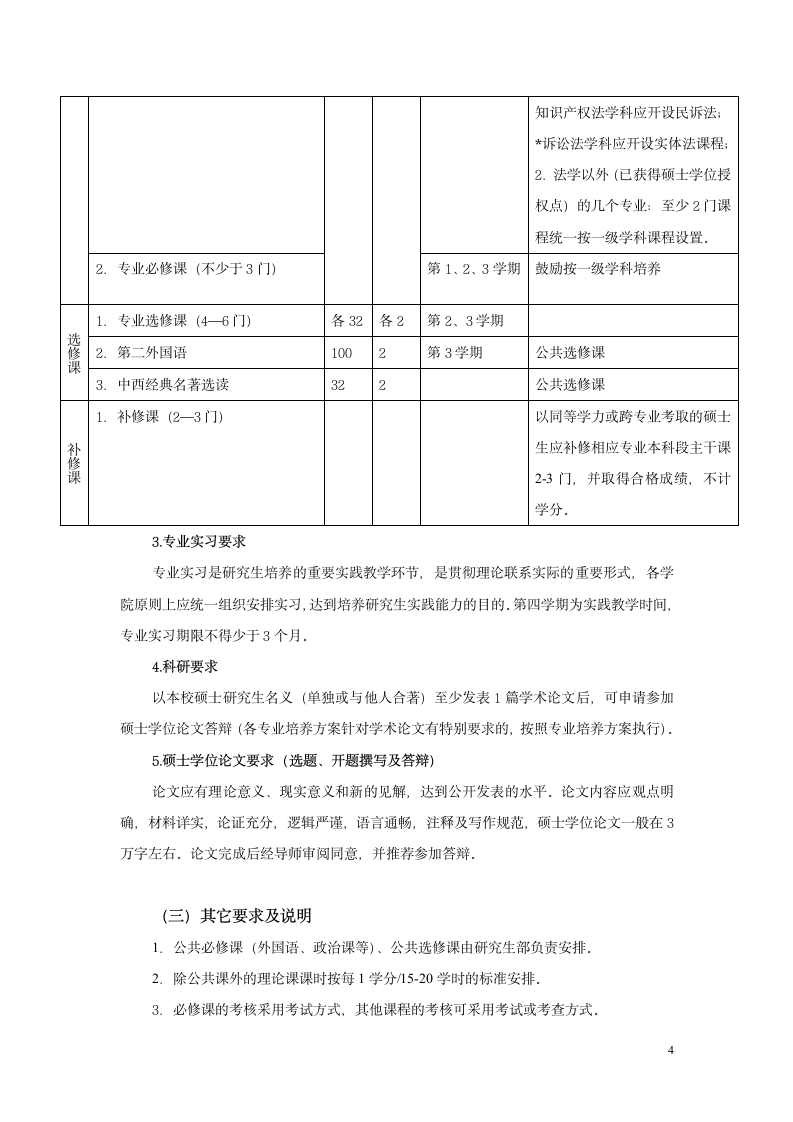 西南政法大学研究生培养方案第4页