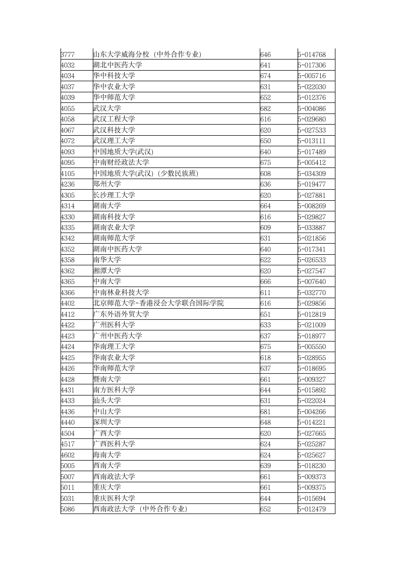 2015年全国一本大学在浙江理科录取分数线第5页