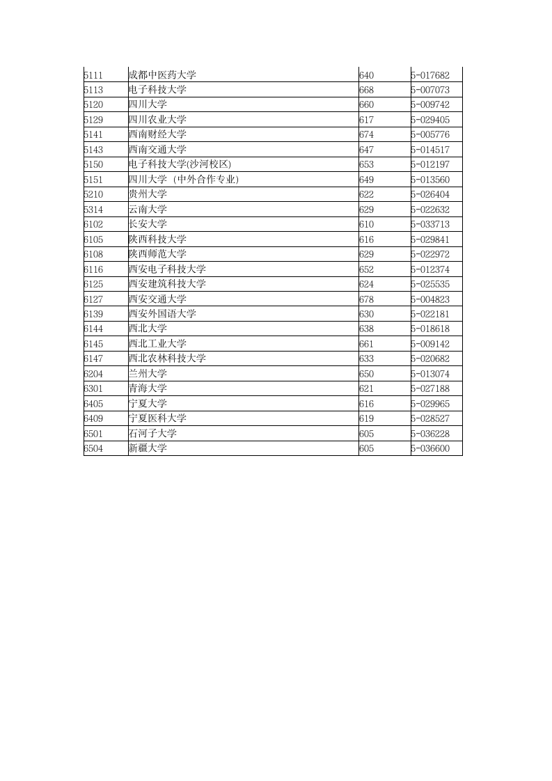 2015年全国一本大学在浙江理科录取分数线第6页