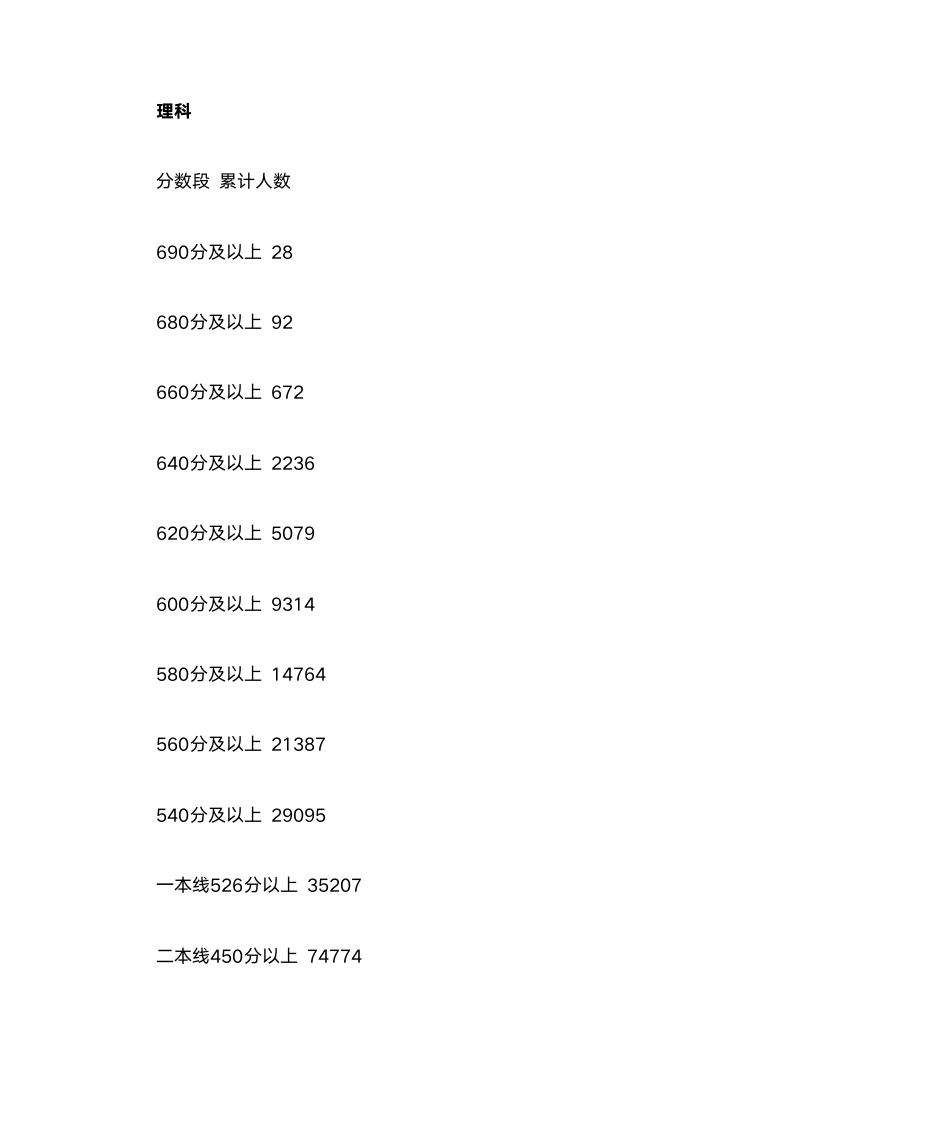 辽宁省2014年高考成绩分段统计表第2页