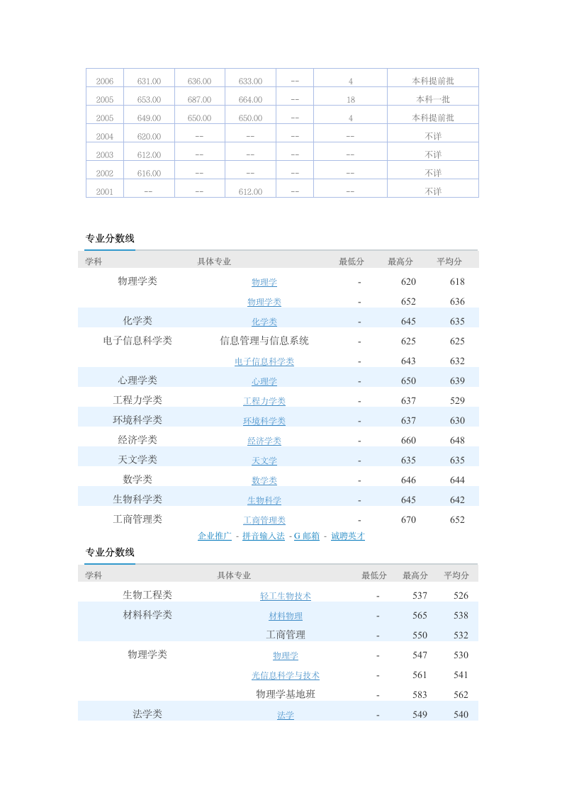 北大 川大录取分数线第3页