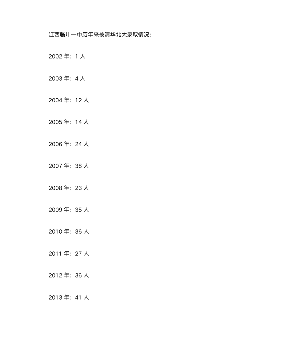 江西临川一中历年来被清华北大录取情况第1页