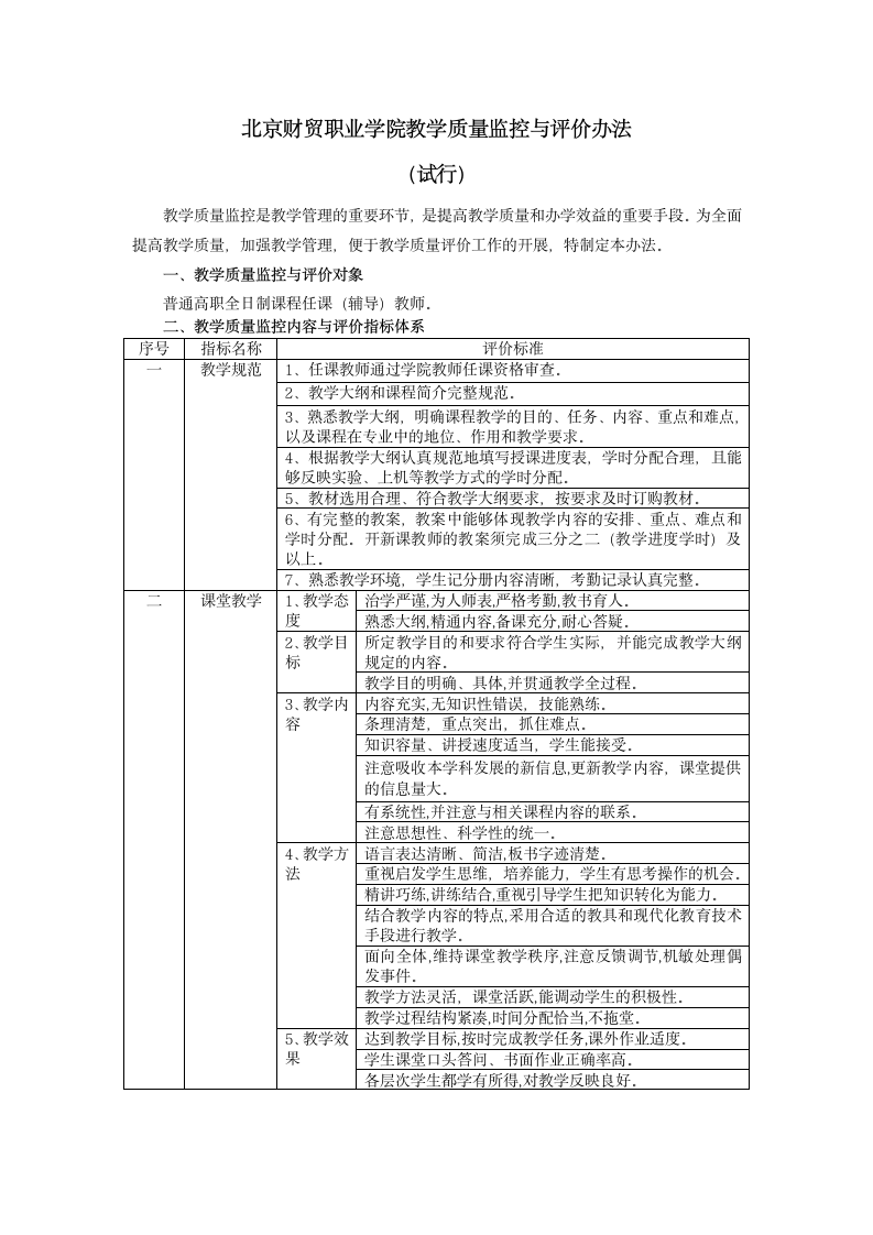 北京财贸职业学院教学质量监控与评价办法第1页