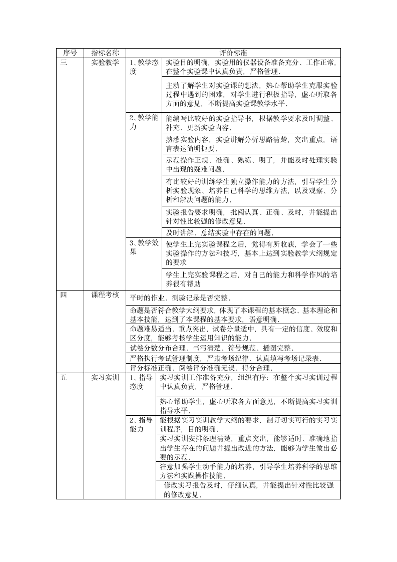 北京财贸职业学院教学质量监控与评价办法第2页