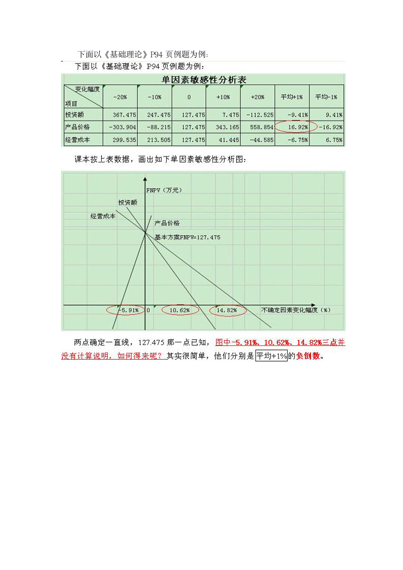 造价师考试要点第8页