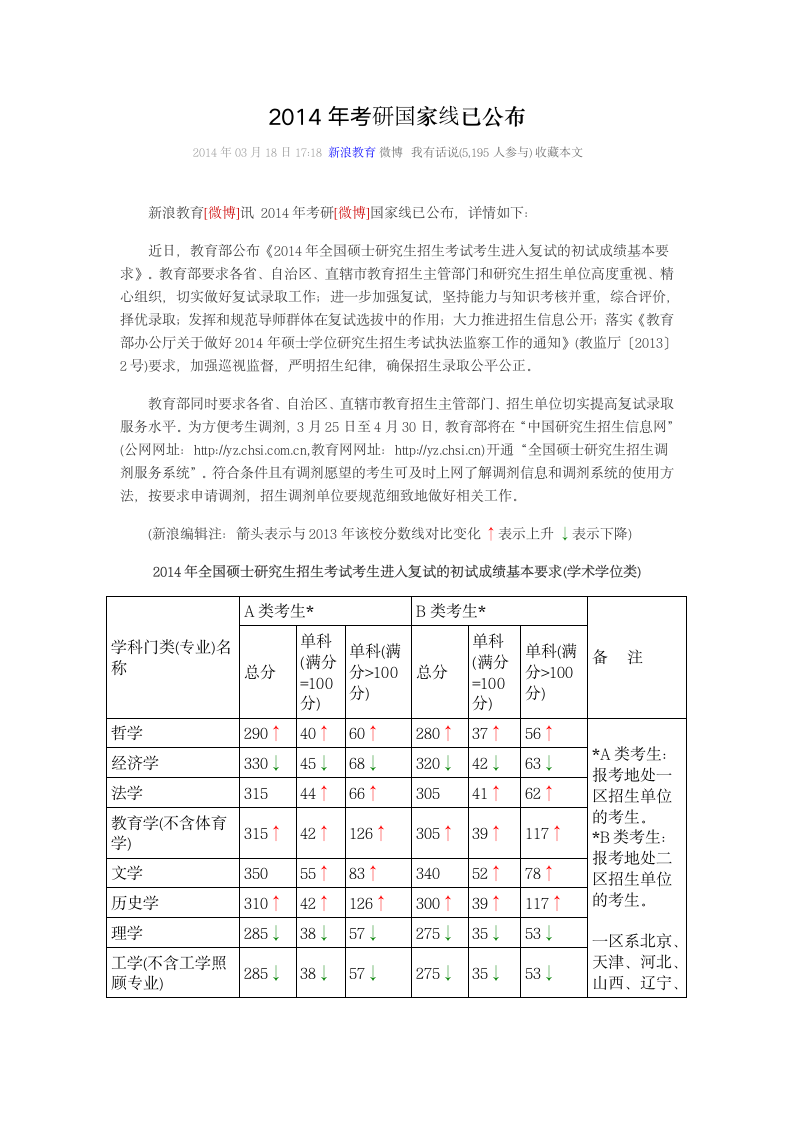 2014年考研国家分数线第1页