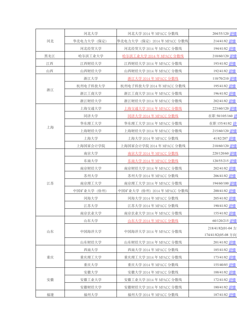 2014年考研国家分数线第7页