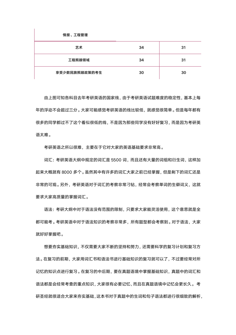 预测考研英语二国家线第2页