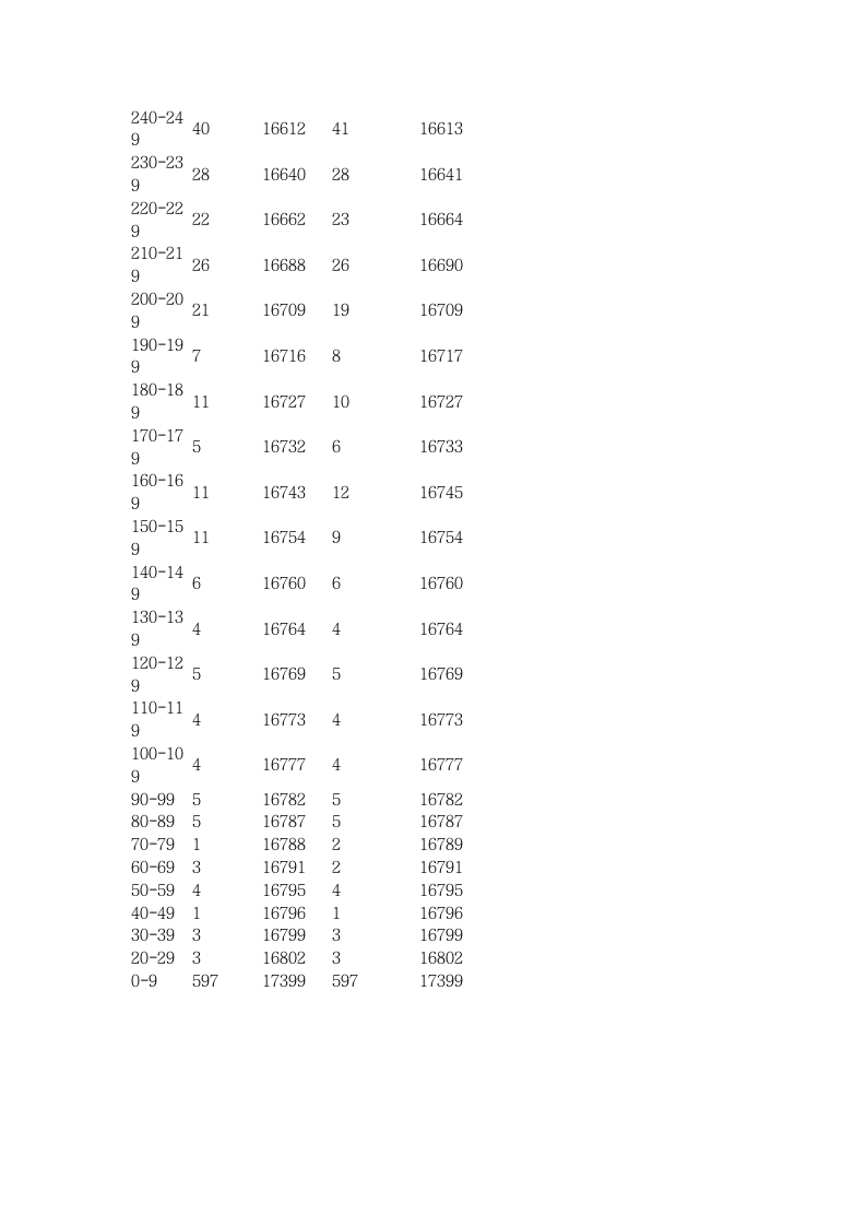 2015北京高考文科分数段排名第8页