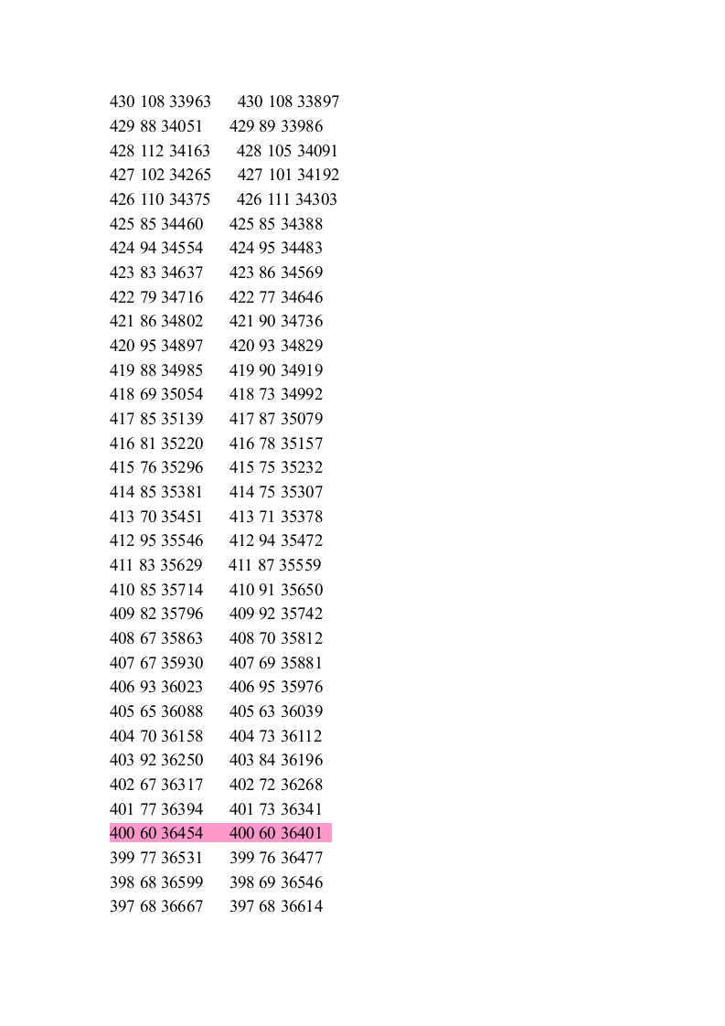 2014年北京高考理科成绩分数排名第10页