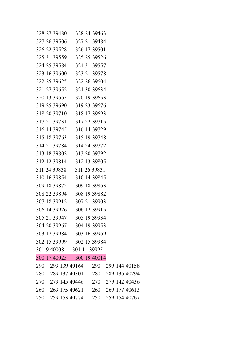 2014年北京高考理科成绩分数排名第13页