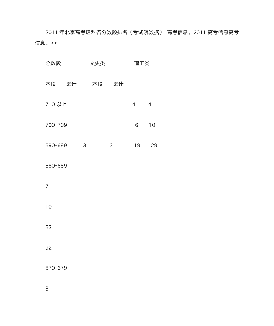 2011年北京高考理科各分数段排名第1页