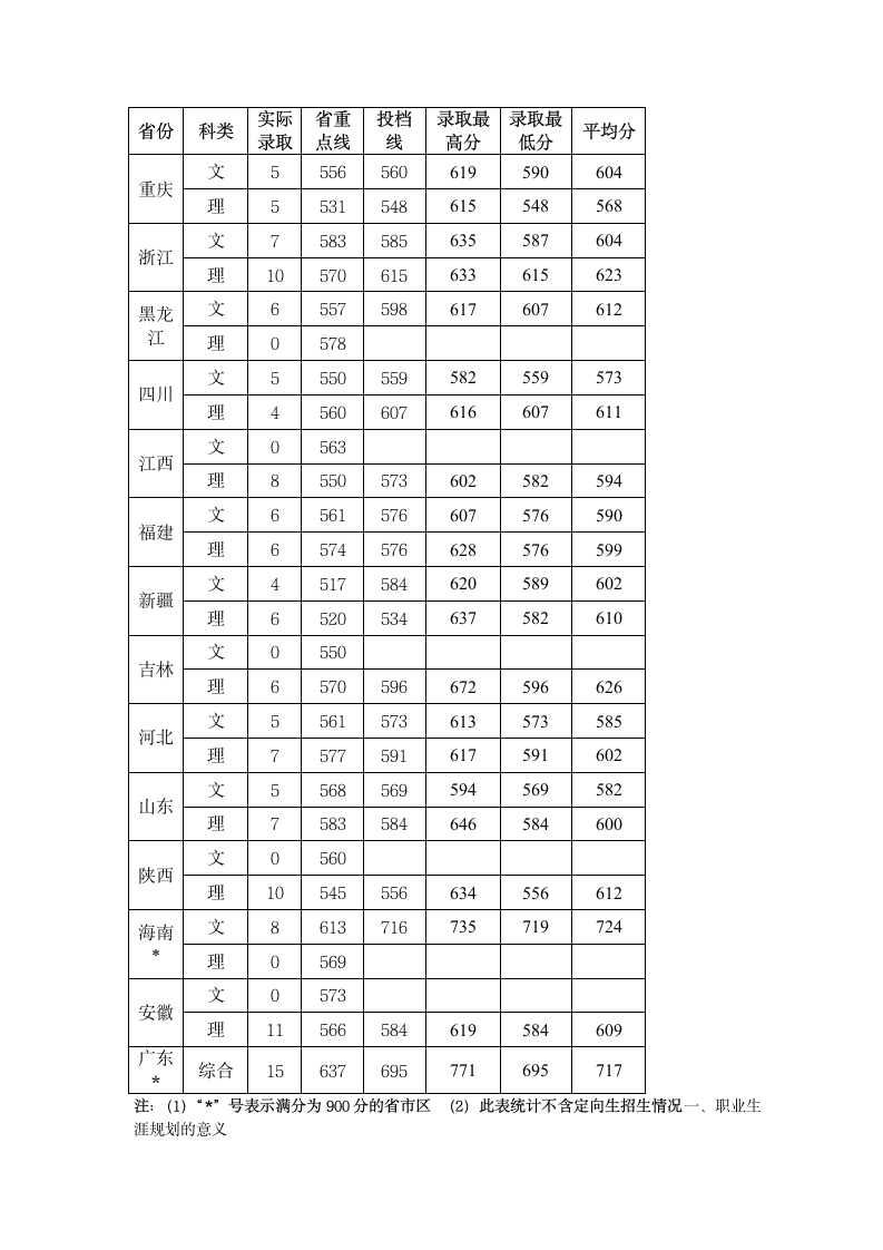 北京第二考外国语学院2006年高考统招各省市区录取分数统...试第2页