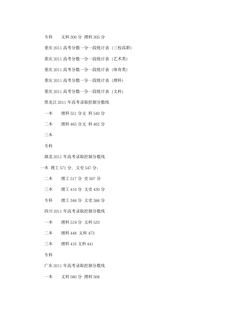 2011年各省高考分数线第2页