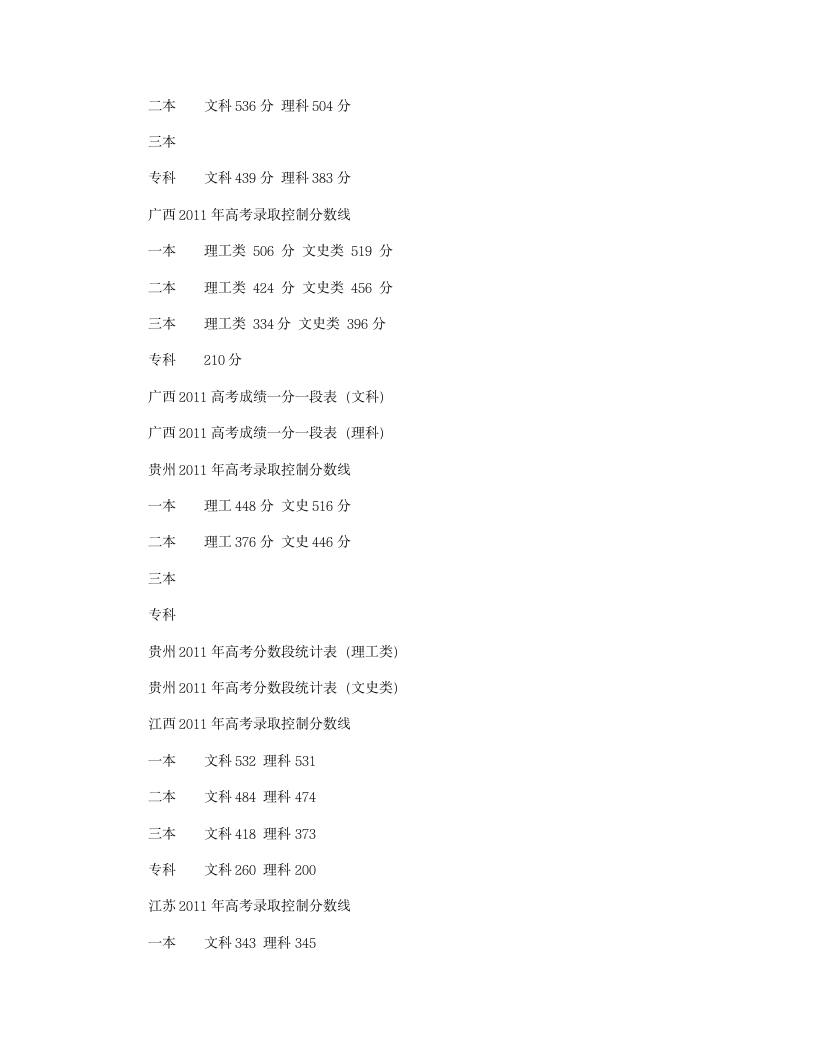 2011年各省高考分数线第3页