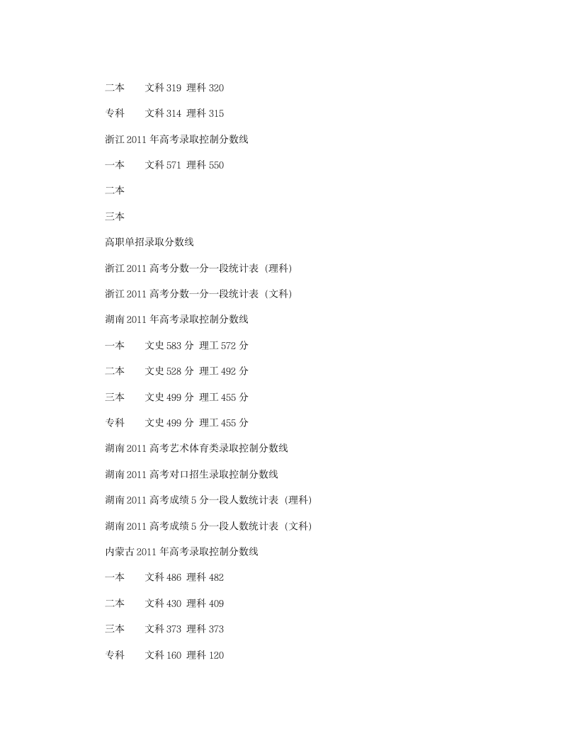 2011年各省高考分数线第4页