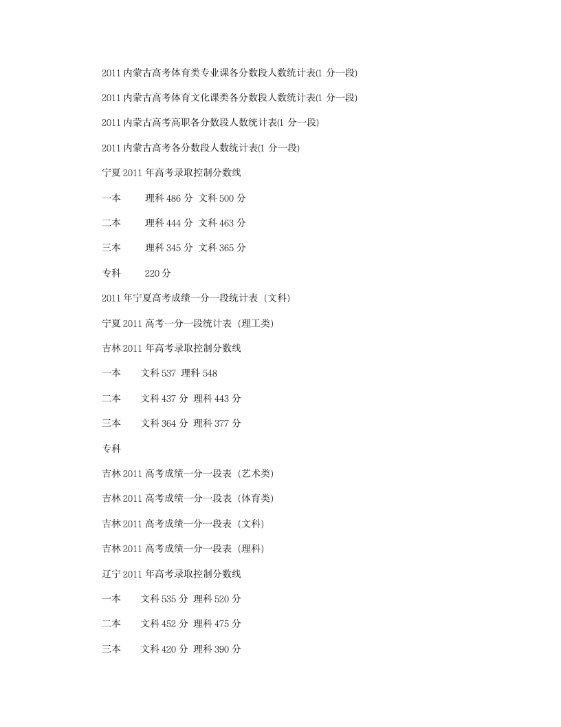 2011年各省高考分数线第5页