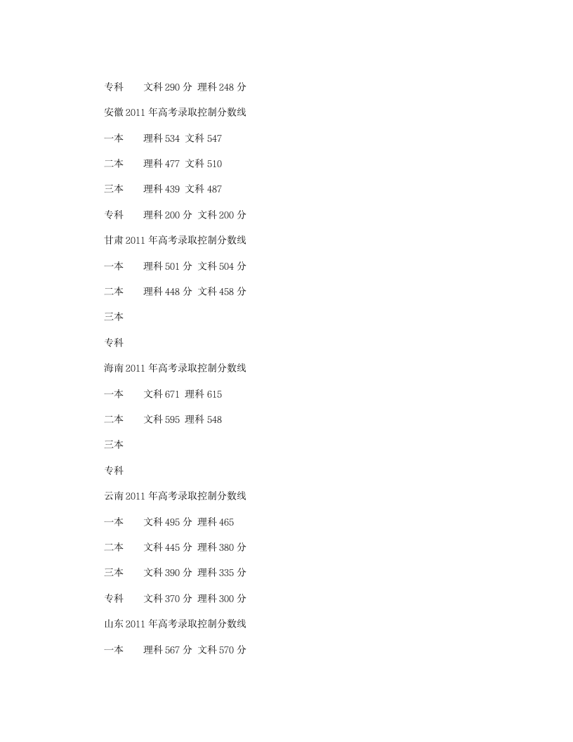 2011年各省高考分数线第6页